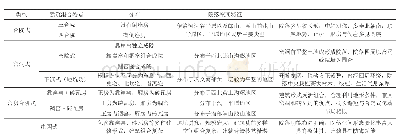 《表1 巩义传统民居常见形式》