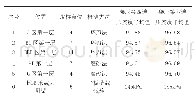 表2 试验段第一层试验数据总结