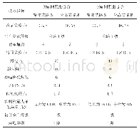 《表3 教学过程：高速公路钢混梁施工关键技术》