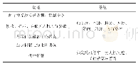 《表2 地面监控系统功能一览表》