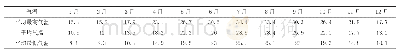 《表1 福州月平均气温资料》