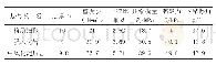 表1 地质土层主要参数表
