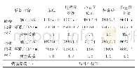 表1 主塔柱典型断面验算表