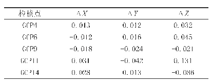 表1 平面及高程精度对比结果