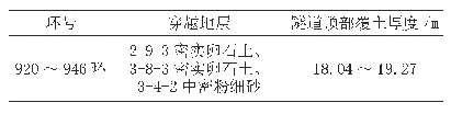 表1 地质分布情况表：富水砂卵石地层中大直径土压平衡盾构近距离下穿既有线施工风险管控措施