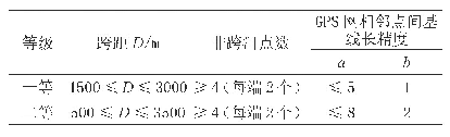 《表1 GNSS跨河水准测量的技术要求》