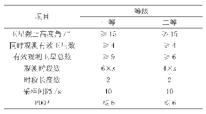 表3 GNSS高程观测要求