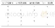 《表1 两条并联线路不同相两点接地时非全星形接法的保护动作分析表》