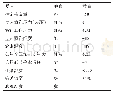 表2 F3-150t锅炉主要参数