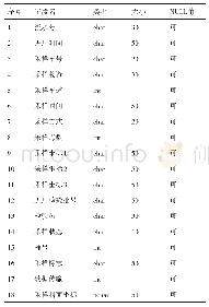 表1 信息历史表：基于远程智能采样控制技术的开发与应用