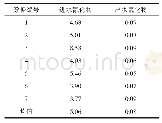 《表1 硫酸亚铁法进出水氰化物数据对比mg/L》