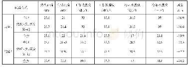 《表2 制冷系统投退对汽机运行的影响》