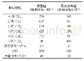 《表2 浴式冷凝蒸发器中有害物质含量》