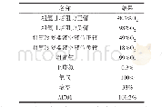 《表1 粗氩塔内部气体及粗氩冷凝器液空含氧分析结果》