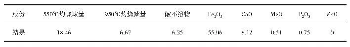 表3 堵塞物样化学分析结果