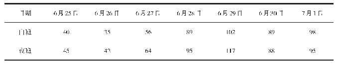 《表1 循环冷却水COD检测数据》