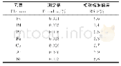 《表5 精密度试验结果 (n=7)》