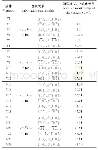 《表4 满足K-S关系的24种变体 (V1-V24)》