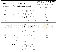 《表5 满足N-W关系的12种变体 (V1-V12)》