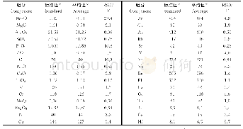 《表4 土壤样品的精密度试验结果》