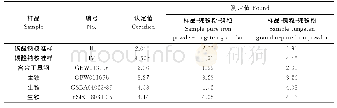 《表3 助熔剂加入顺序对碳测定结果的影响(n=3)》