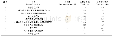 表1 X射线荧光光谱研究机构分析