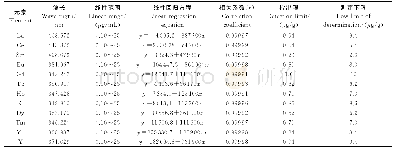 《表5 校准曲线的线性范围、线性回归方程、相关系数和检出限》