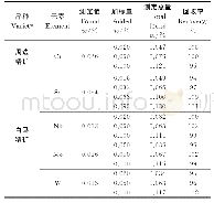 《表8 加标回收试验结果：碱熔-电感耦合等离子体原子发射光谱法测定铁矿石中铬铌钼钨锡》