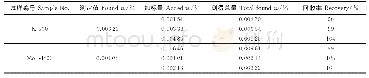 《表1 0 镍基耐蚀合金试样中硫的加标回收试验》