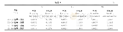 《表4 两次样品测定的绝对偏差绝对值》