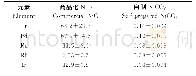 表4 NiO和自制NiCO3火试金流程空白值的比较（n=3)