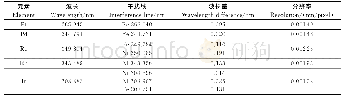 《表6 Pt、Pd、Ru、Rh和Ir的干扰谱线》