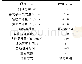 表1 ICP-AES工作条件