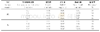 《表5 铑和铟内标校正对镓回收率的影响》