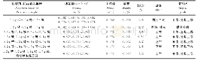 表4 助熔剂、样品加入顺序对铁硅硼非晶合金薄带2#样品中碳测定值的影响