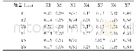表1 1 底端样品Z-5#下部（DD5）横切面氢分布表