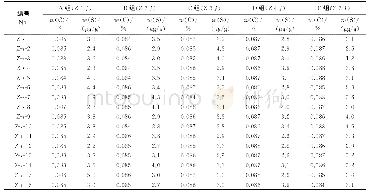 《表1 9 纵向碳和硫分布表》