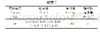 《表7 复杂铜阳极泥样品中铋的精密度试验结果》