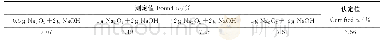 《表1 熔剂配比及用量对氟测定结果的影响》