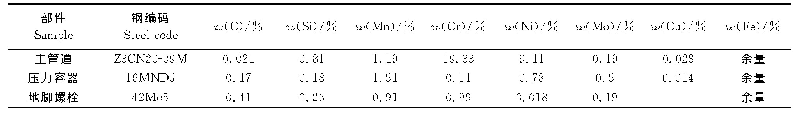 《表1 待测样品成分信息：基于支持向量机和随机森林算法结合光纤式激光诱导击穿光谱定量检测核电用钢中铬》