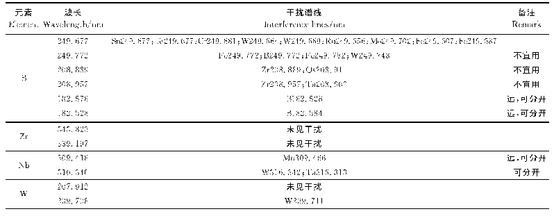 《表3 分析谱线的选择：电感耦合等离子体原子发射光谱法测定船用钢中硼锆铌钨》