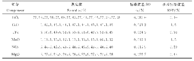 表7 高钛渣标准样品的精密度结果（n=8)