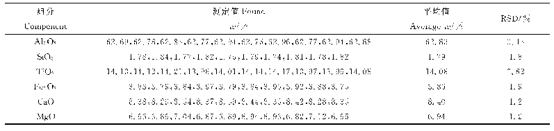 表4 黑刚玉样品的精密度试验结果（n=10)