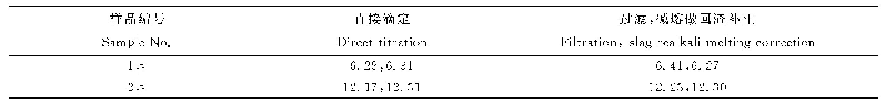 《表3 过滤及回渣补正对铜测定的影响》