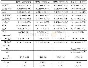 《表3 警察信任序次logistic回归表》