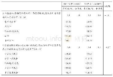 《表3 香港市民的相对剥夺感》