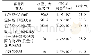 表1 催化剂种类和用量对产物收率的影响Tab 1 Effect of types and amounts of catalyst on yield of product