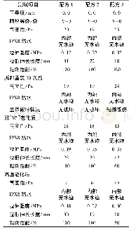 《表3 侧含氢硅油活性氢质量分数对硅凝胶老化性能的影响》