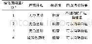 《表4 催化剂用量对手机白边消除效果的影响》