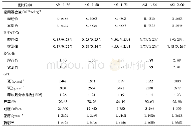 《表9 R/Si值对S-MDT硅树脂性能的影响》